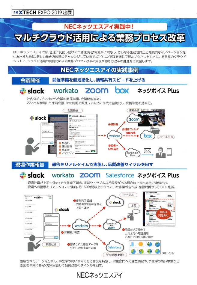 マルチクラウド活用による業務プロセス改革・業務全体をプロセスで捉え自働化『業務プロセス自働化　テンプレート　1